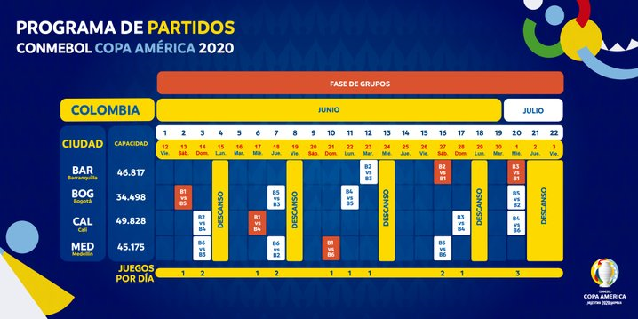 Argentina-Chile, el partido inaugural de la Copa América de 2020