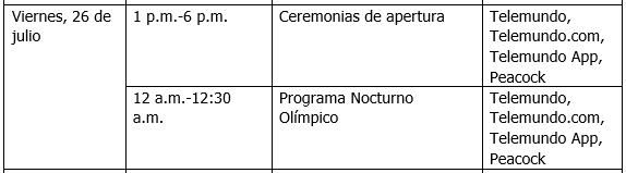Cómo ver los Juegos Olímpicos París 2024 en español a través de Telemundo