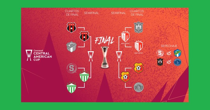 Así se juegan las Semifinales y el Play-In de Copa Centroamericana